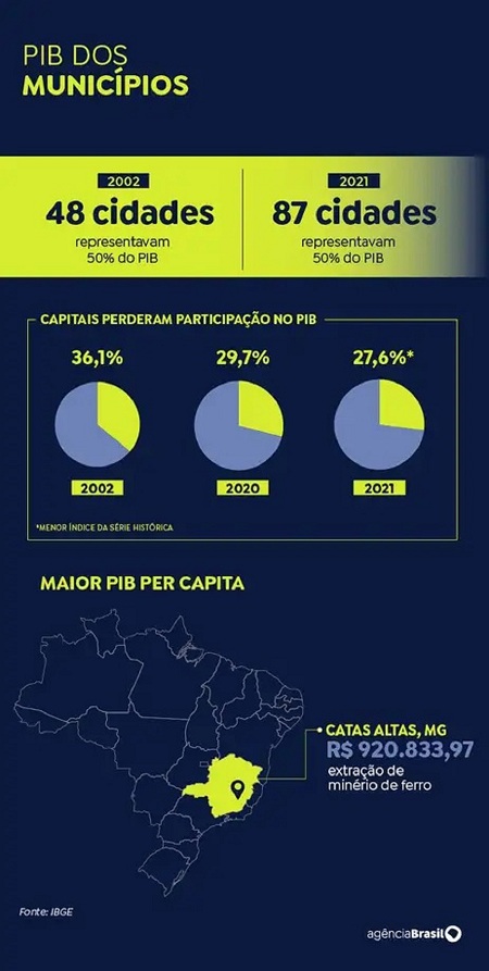 grafico