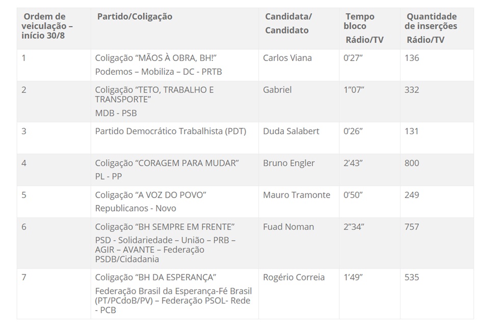 horario eleitoral