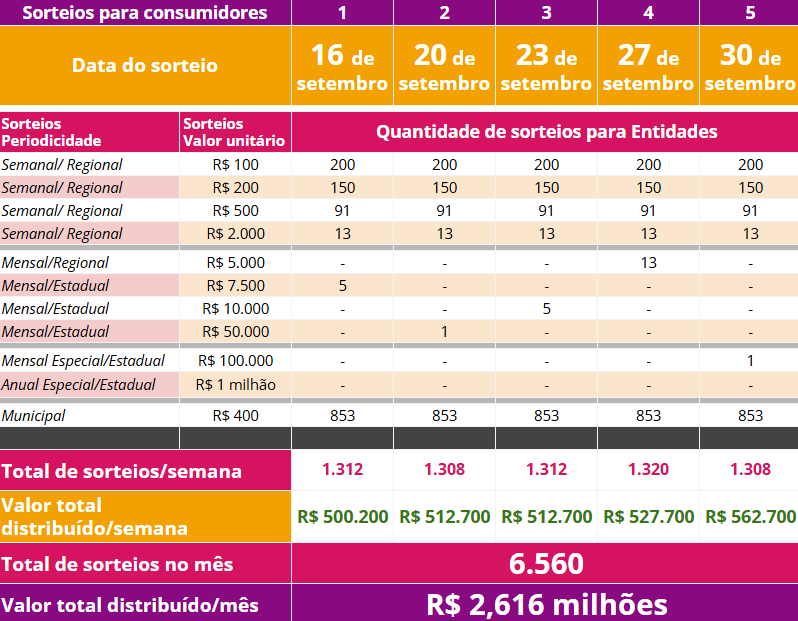 content 2024 09 04 sorteios consumidores