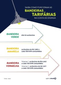 bandeiras tarifarias